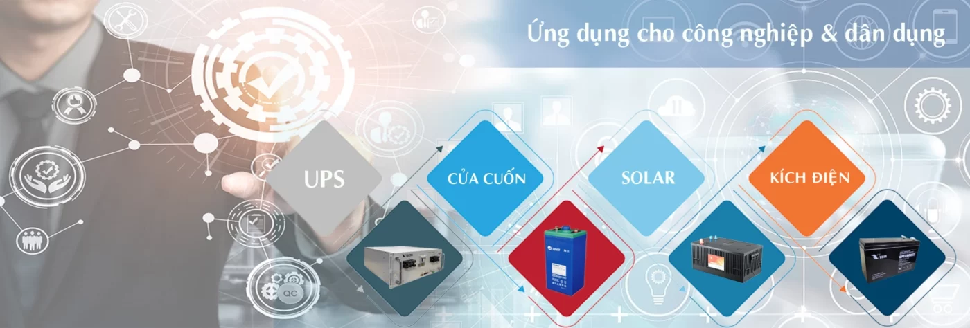 Trang của tôi